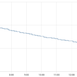 diagramma-temperatura-boiler