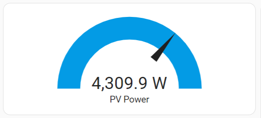 gauge photovoltaic power for Home Assistant